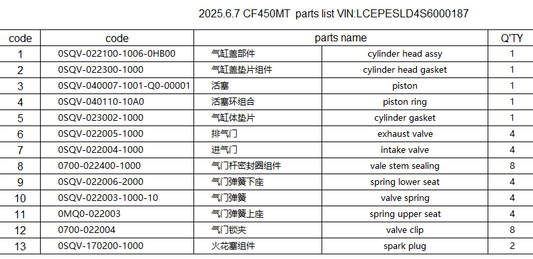 cylinder head assy/gaskets/piston/rings/valves and others in the list suit CF450MT