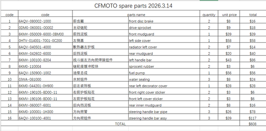 Front disc brake/drive sprocket and others in the list suit CFMOTO