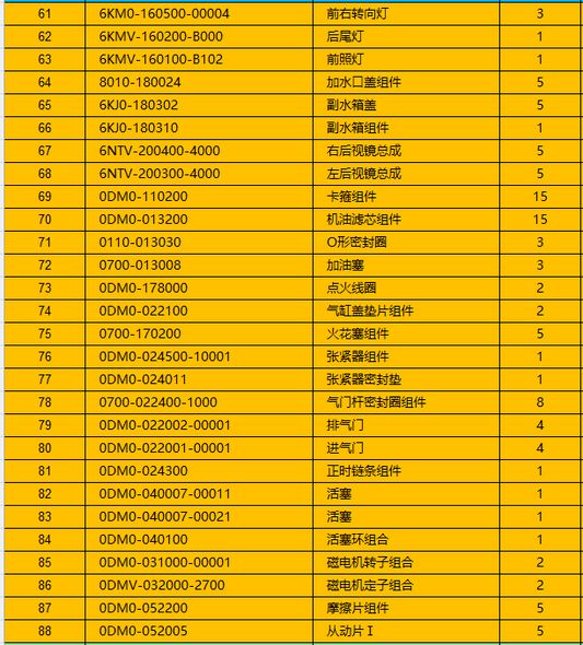 Signal light/Taillight/headlight and others in the list for CFMOTO