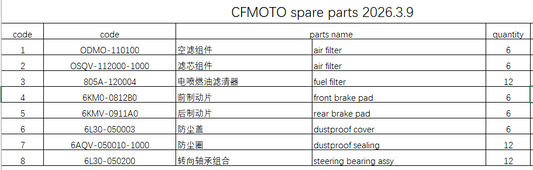 Air Filters/fuel filters and others in the list suit CFMOTO