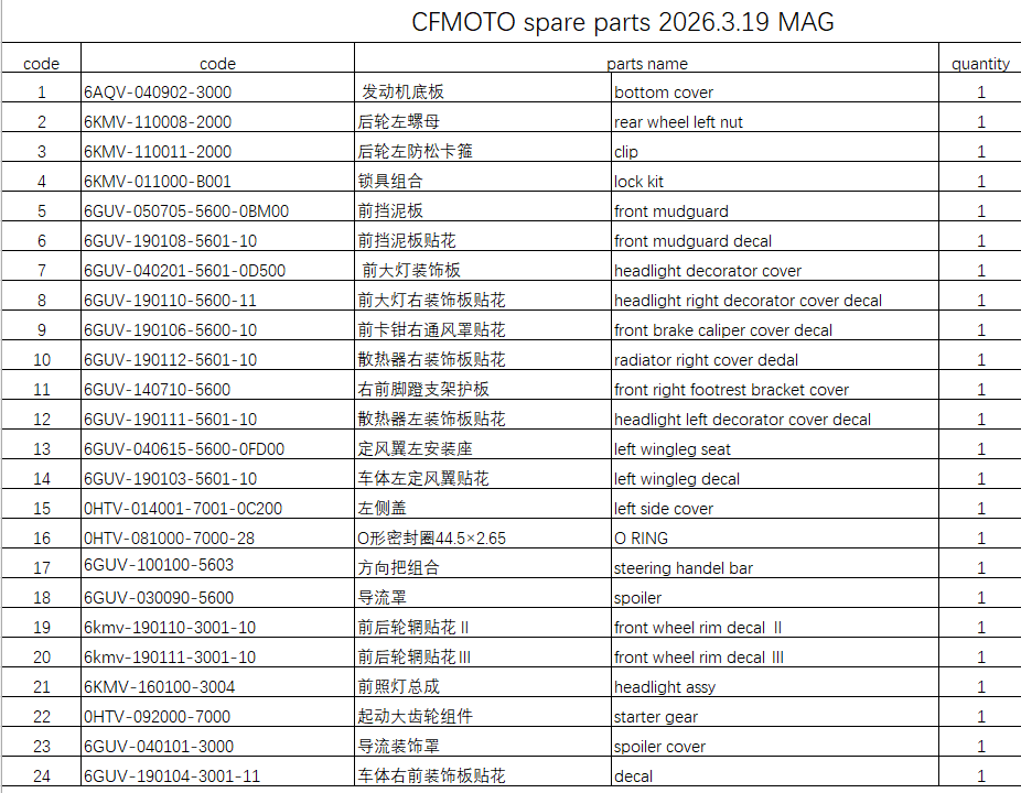 Headlight/steering handle bar and others in the list suit cfmoto