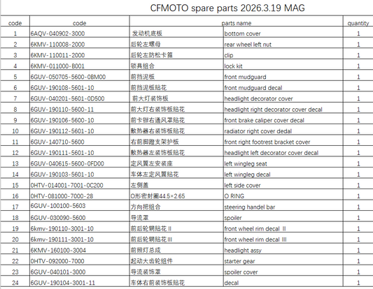 Headlight/steering handle bar and others in the list suit cfmoto