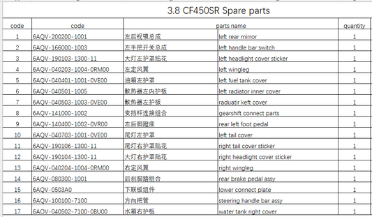 Left rear mirror/left handle bar switch and others in the list suit CF450SR