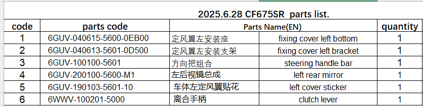 fixing cover left bottom/bracket/steering handle bar/left rear mirror/left cover sticker and clutch lever suit CF675SR