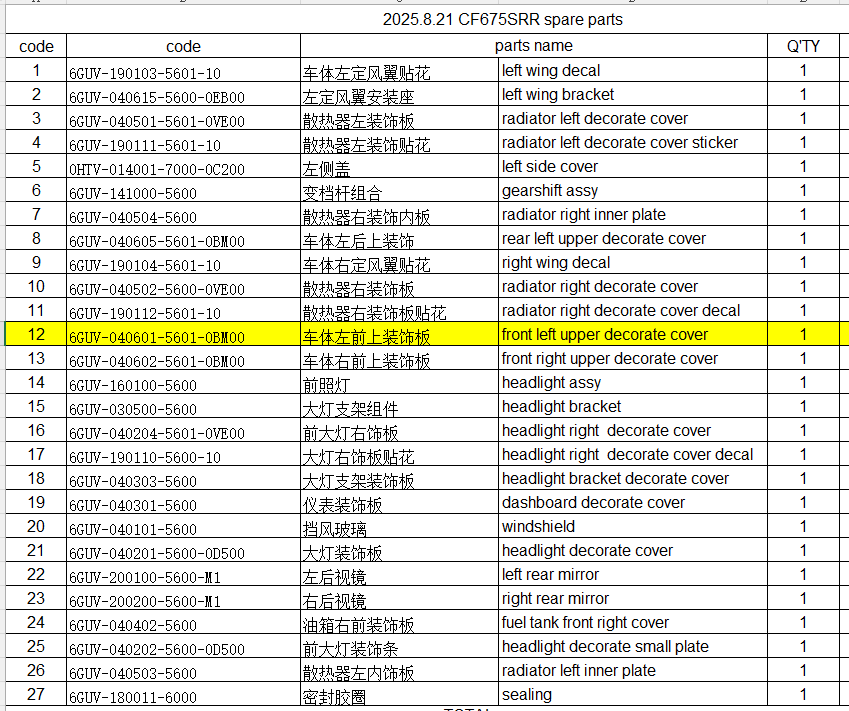 left wing decal/left wing bracket/radiator left decorate cover and others in the list suit CF675SRR