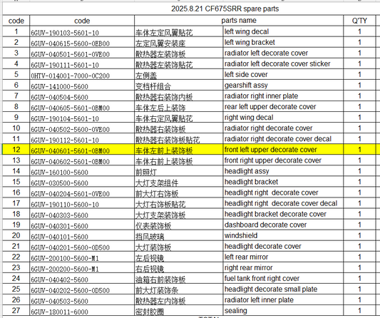 left wing decal/left wing bracket/radiator left decorate cover and others in the list suit CF675SRR