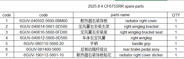 Radiator right cover/right wingleg bracket/handle grip/rear brake pedal assy and others in the list suit CF675SRR
