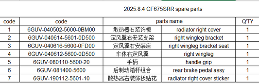 Radiator right cover/right wingleg bracket/handle grip/rear brake pedal assy and others in the list suit CF675SRR