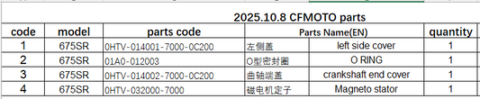 left side cover/O RING/crankshaft end cover/Magneto stator suit CF675SR  code is 0HTV-032000-7000