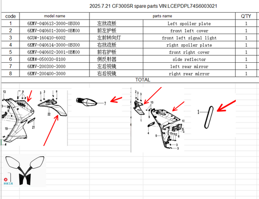 Left spoiler plate/front left cover/front left signal light/mirrors and others in the list suit CF300SR
