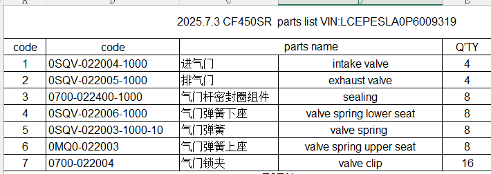 intake valve/exhaust valve/sealing and others in the list suit for CF450SR code 0SQV-022004-1000