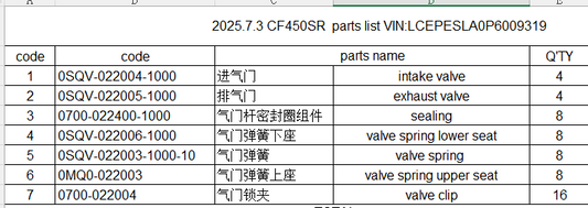 intake valve/exhaust valve/sealing and others in the list suit for CF450SR code 0SQV-022004-1000