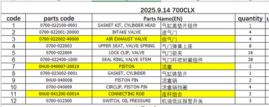 Cylinder Head Gasket/intake valve and others in the list suit CF700CLX code is 0HU0-041200-00014