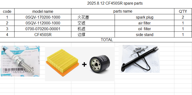 2pcs spark plug/air filter/oil filter and side stand suit CF450SR