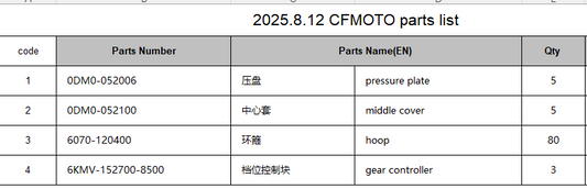 Pressure plate/middle cover/hoop and gear controller suit CFMOTO