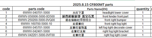 Headlight lower cover/front fender front part/front right bumper and others in the link suit CF800MT