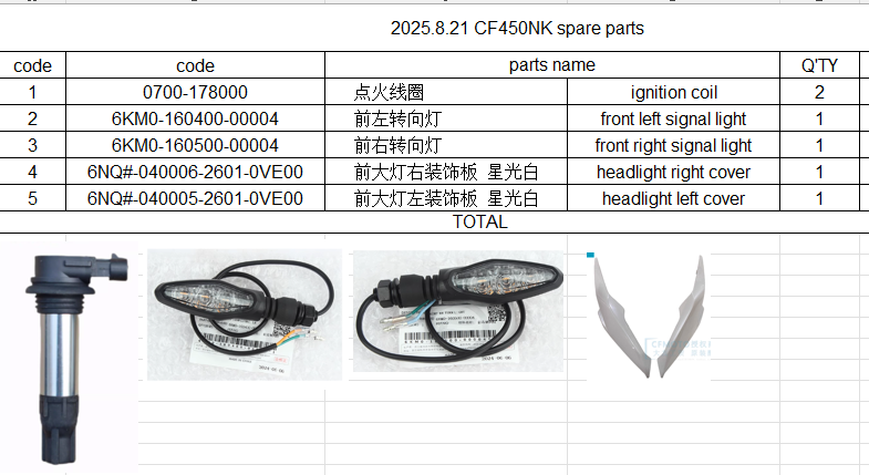 Ignition coil/signal light/headlight cover suit CF450NK