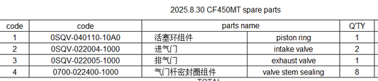 Piston ring/intake valve/exhaust valve/valve stem sealing suit CF450MT