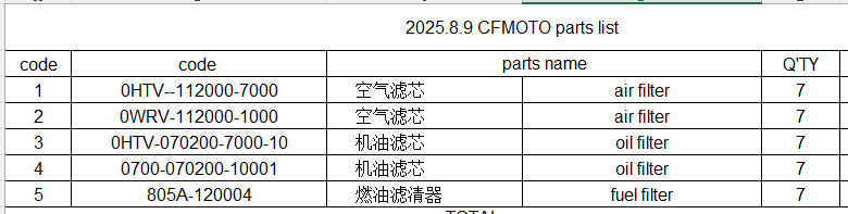 Air Filter/Oil filter/Fuel Filter suit CFMOTO Code is 0HTV--112000-7000