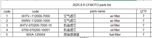 Air Filter/Oil filter/Fuel Filter suit CFMOTO Code is 0HTV--112000-7000