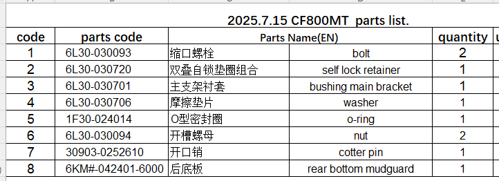 Bolt/self lock retainer/Washer/o-ring/nut and others in the list for CF800MT and 250NK