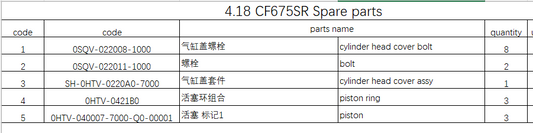 Cylinder head cover assy and others in the list suit CF675SR