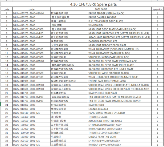Rear Mirrors and others in the list suit CF675SRR
