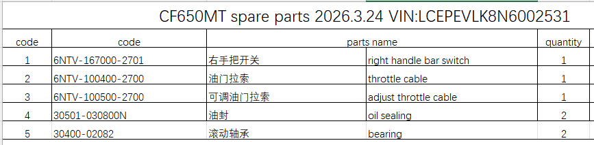 Right Handle bar switch and others in the list suit CF650MT