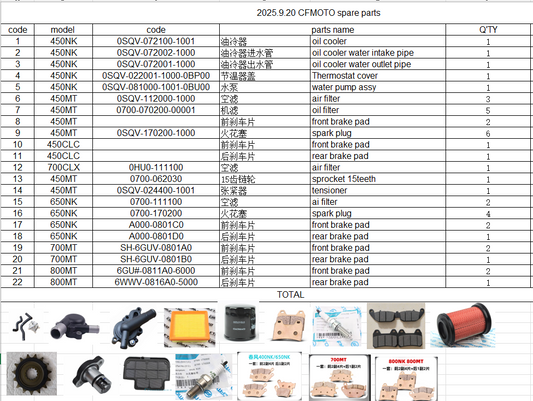 Oil cooler/oil cooler water intake and outlet pipe and others in the list suit CF450NK/CF450MT/CF450CLC