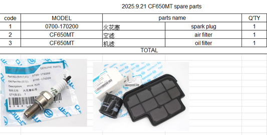 Spark Plug/Air Filter and Oil Filter suit CF650MT