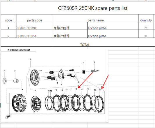 5pcs Friction plate suit CF250NK/CF250SR Code is 0DMB-051210/0DMB-051220