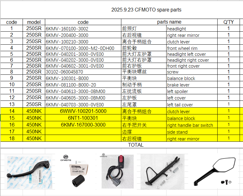 Headlight/right rear mirror/clutch lever and others in the list suit CFMOTO