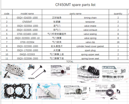 Timing chain/tensioner/valve intake and others in the list suit CF450MT