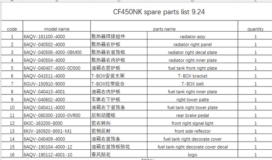 Radiator assy/Radiator right panel/Rear brake pedal and others in the list suit CF450NK
