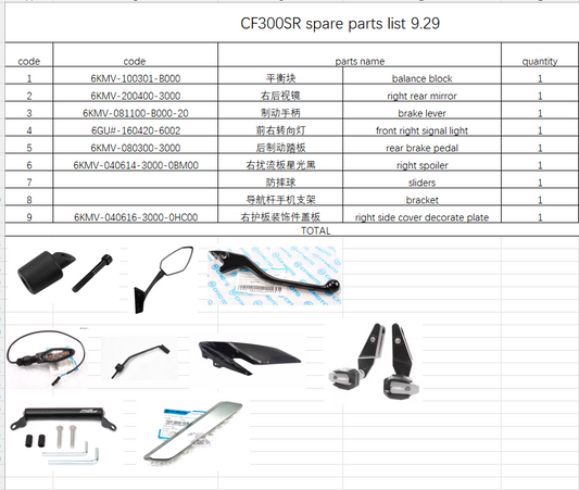 Balance block/right rear mirror/brake lever and others in the list suit CF300SR