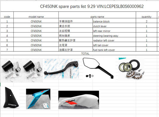 Balance block/Clutch Lever/Left Rear Mirror and others in the list suit CF450NK