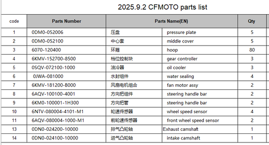Pressure plate/middle cover/hoop and others in the list suit CFMOTO