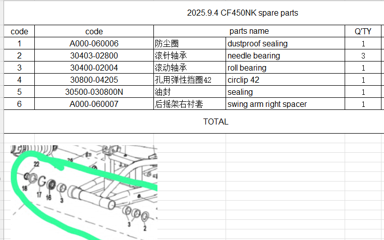 Dustproof sealing/needle bearing/circlip 42/Sealing/swing arm right spacer Suit CF400NK