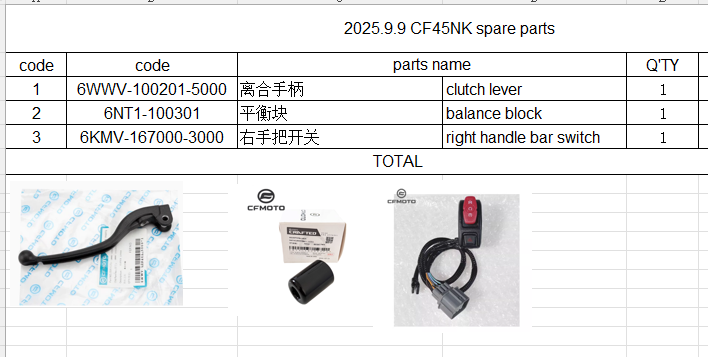 Clutch lever/balance block/right handle bar switch suit CF450NK