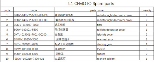 Radiator right decorator cover and others in the list suit CFMOTO