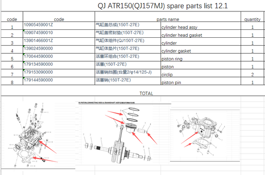 Cylinder head assy/gasket/cylinder/piston/rings/pin suit QJ ATR150