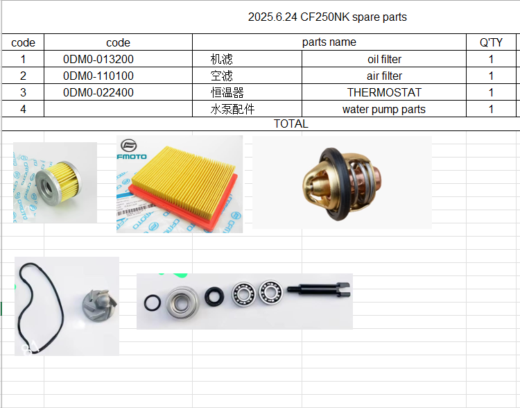 Oil filter/Air filter/ THERMOSTAT an water pump parts suit CF250NK code is 0DM0-022400