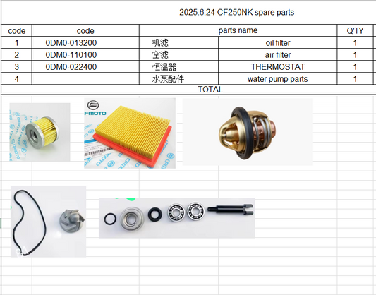 Oil filter/Air filter/ THERMOSTAT an water pump parts suit CF250NK code is 0DM0-022400