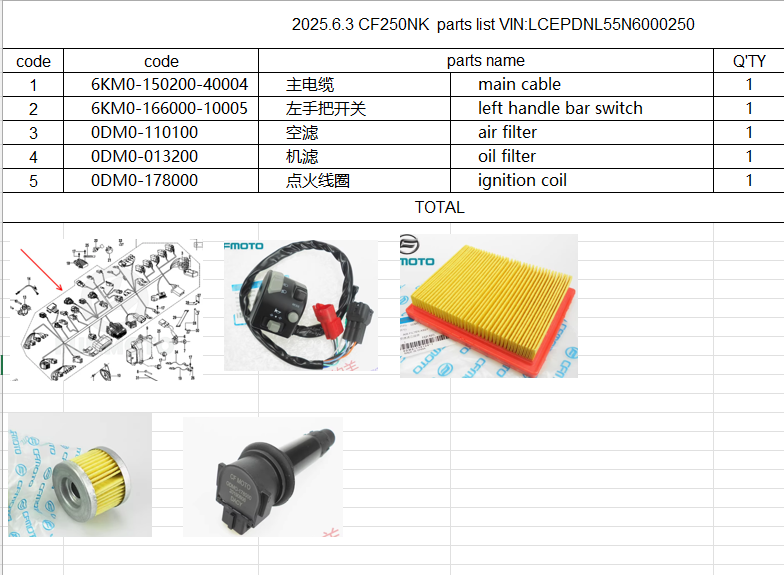Main cable/left handle bar switch/air filter/oil filter/ignition coil suit CF250NK model 2021