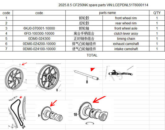 Front Wheel Rim/Rear Wheel Rim/front wheel axle/clutch lever assy/timing chain/camshaft suit CF250NK