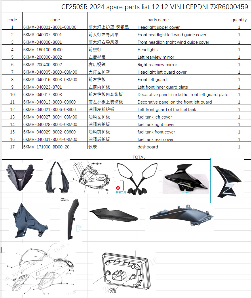 Headlight upper cover/rear mirrors and others in the list suit CF250SR