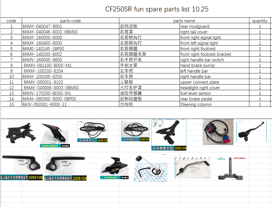 Rear mudguard/right tail cover/front right signal light and others in the list suit CF250SR FUN