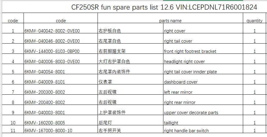 Right cover/right tail cover and others in the list suit CF250SR FUN