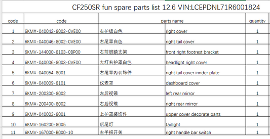 Right cover/right tail cover and others in the list suit CF250SR FUN