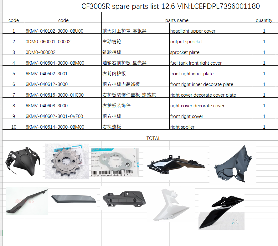 Headlight upper cover/output sprocket and others in the list suit CF300SR